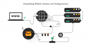Demystifying Website Domains and Hosting Services: A Comprehensive Guide